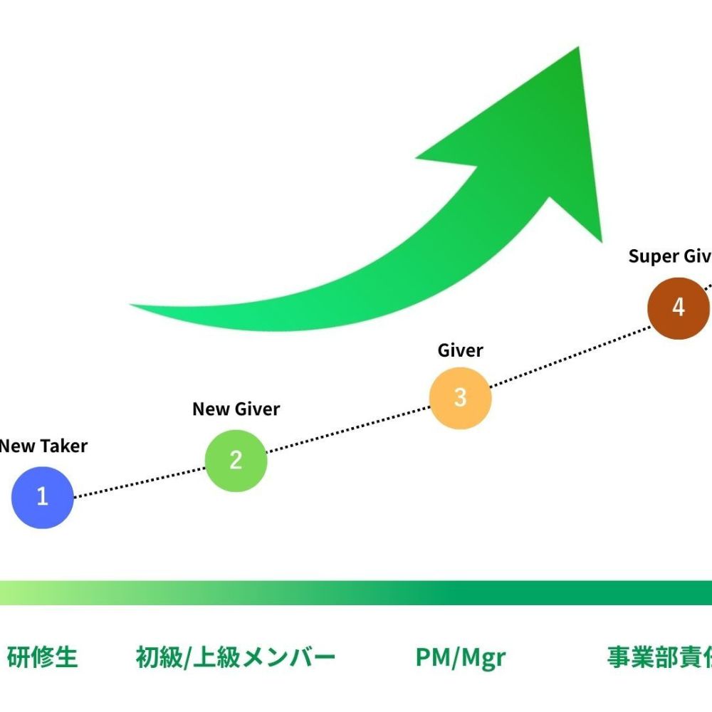 キャリアパス