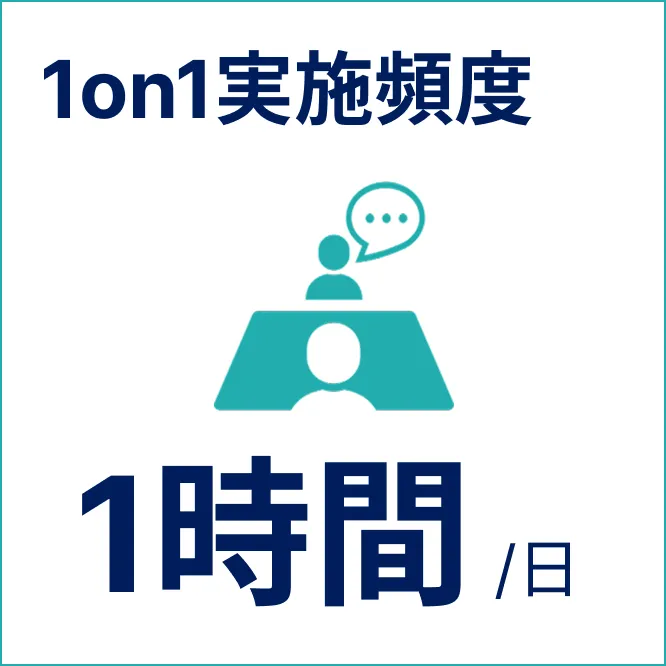 1on1実施頻度