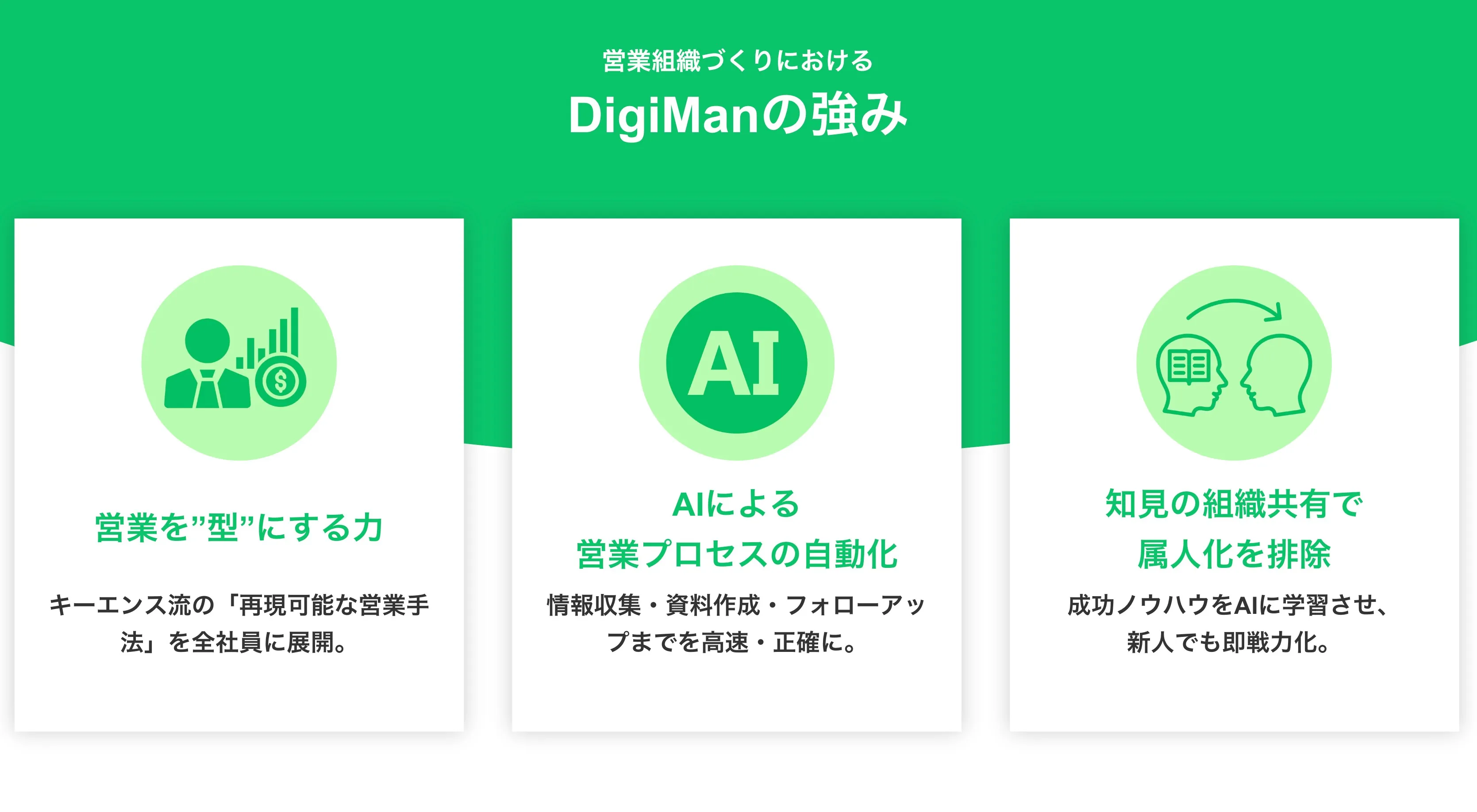 デジマンの強み