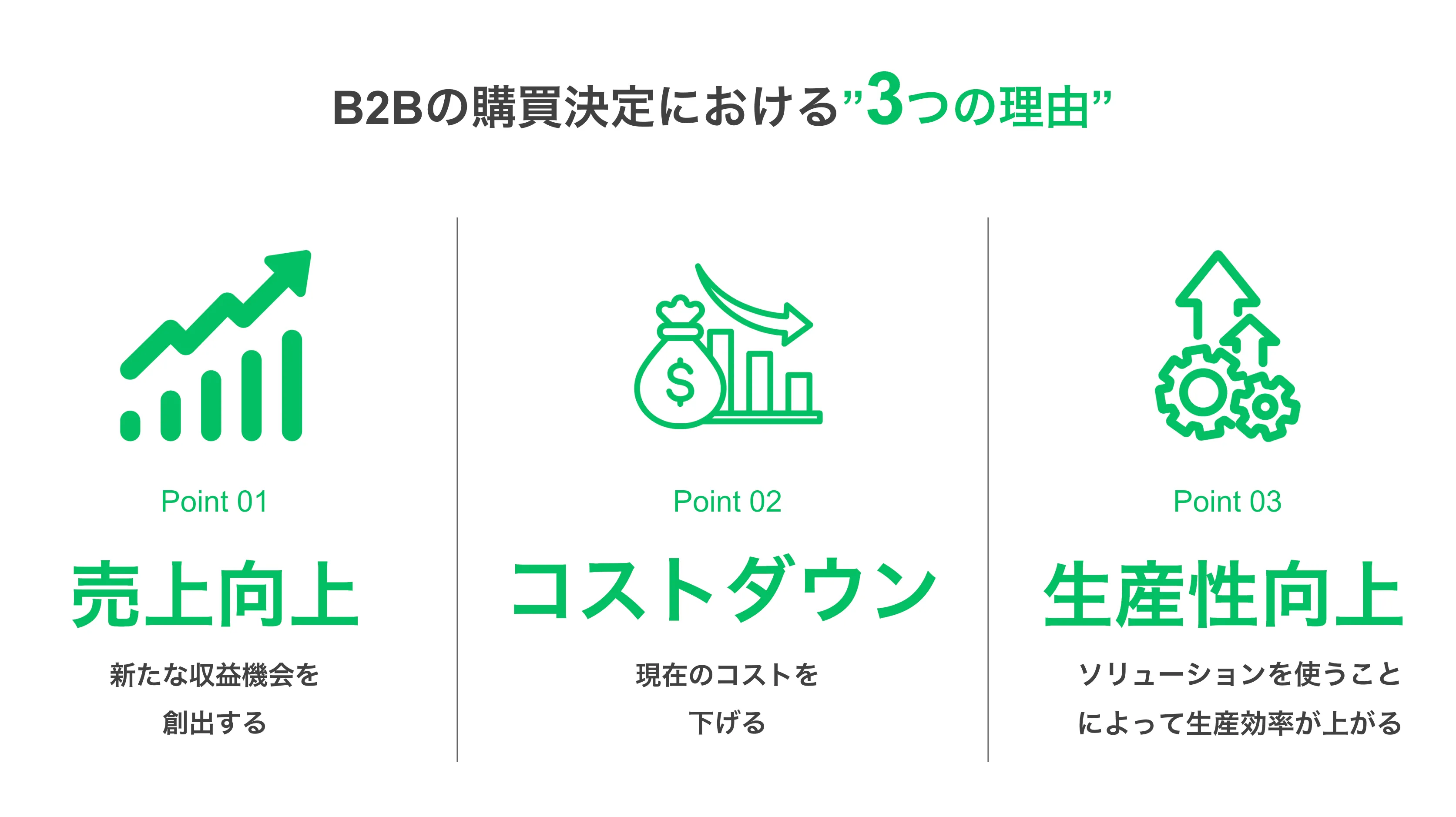 購買決定の3つの理由
