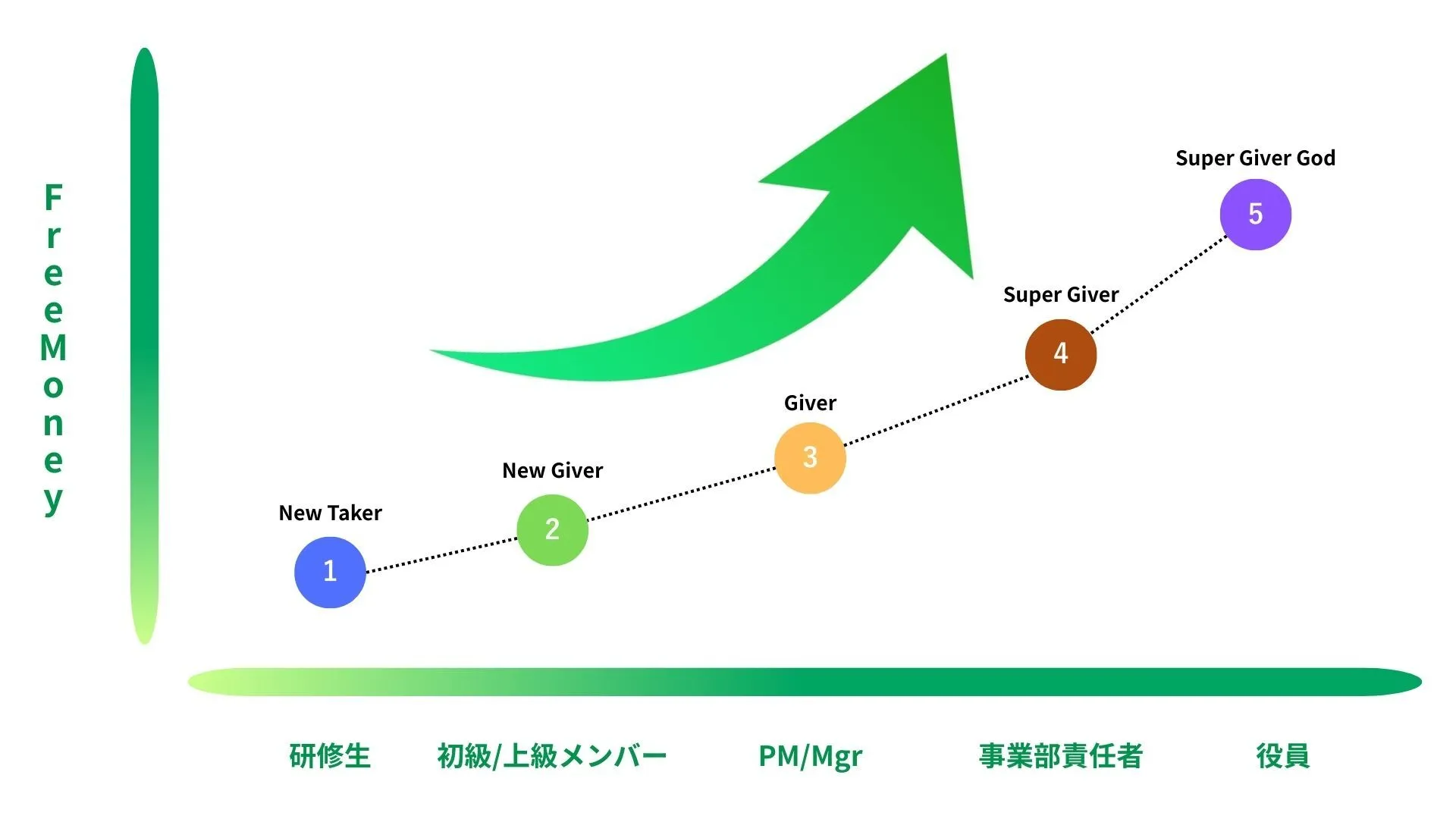 キャリアパス図