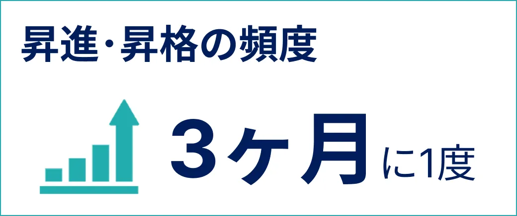 働く環境データ2